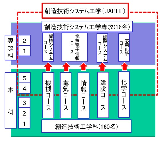 専攻 JapaneseClass.jp