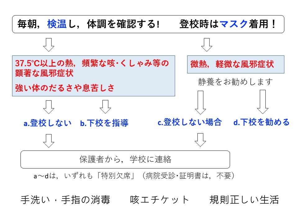 コロナ 熱 なし 喉 の 痛み